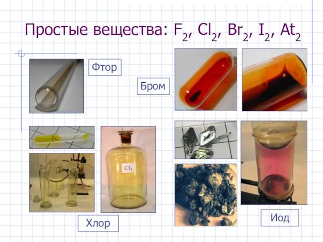 Простые вещества: F2, Cl2, Br2, I2, At2 Иод Бром Фтор Хлор