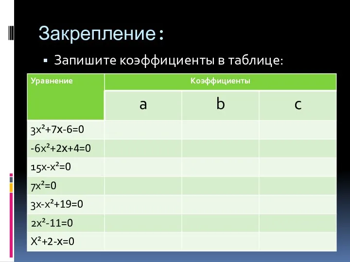 Закрепление: Запишите коэффициенты в таблице: