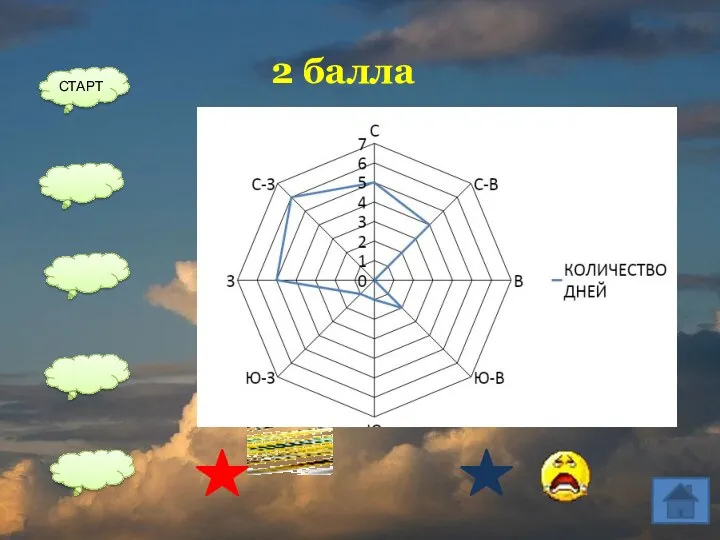 ПОСТРОЙТЕ РОЗУ ВЕТРОВ 2 балла СТАРТ