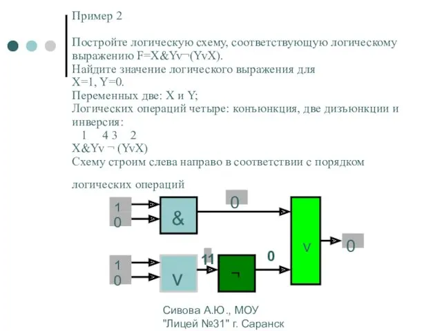 Сивова А.Ю., МОУ "Лицей №31" г. Саранск Пример 2 Постройте