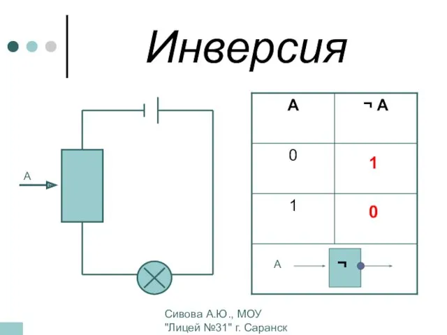 Сивова А.Ю., МОУ "Лицей №31" г. Саранск Инверсия А 1 0