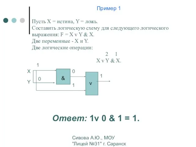 Сивова А.Ю., МОУ "Лицей №31" г. Саранск Х Y 1