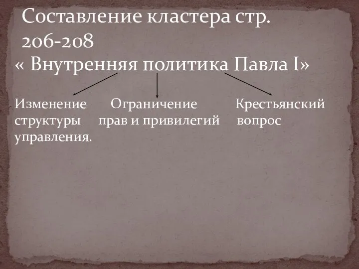 « Внутренняя политика Павла I» Изменение Ограничение Крестьянский структуры прав