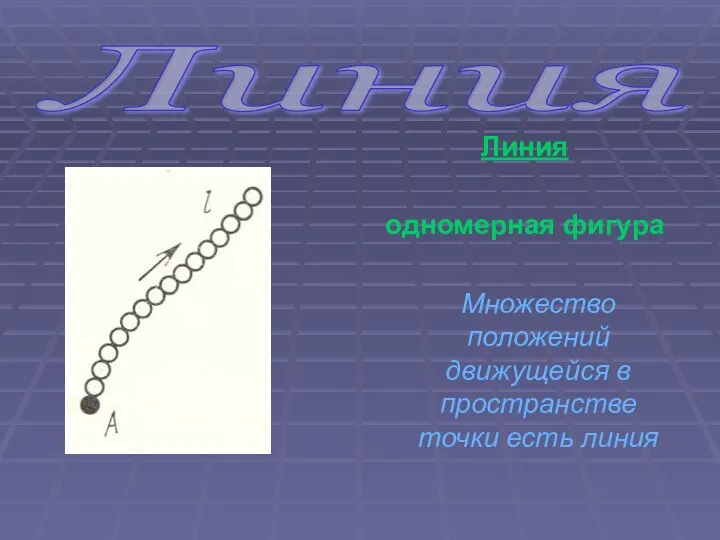 Линия одномерная фигура Множество положений движущейся в пространстве точки есть линия Линия