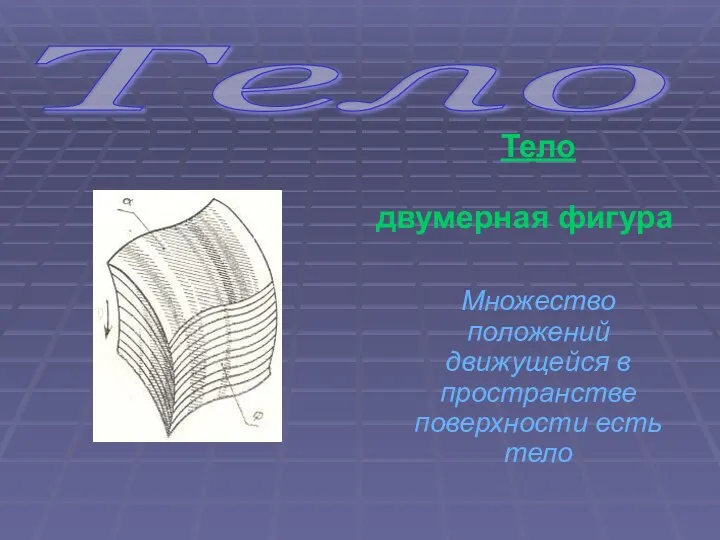 Тело Тело двумерная фигура Множество положений движущейся в пространстве поверхности есть тело