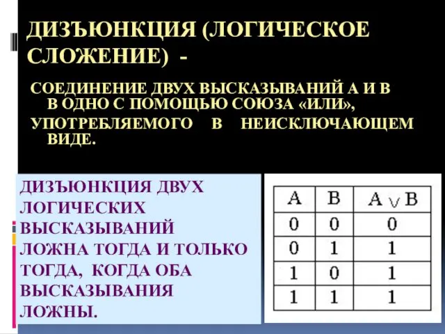 ДИЗЪЮНКЦИЯ (ЛОГИЧЕСКОЕ СЛОЖЕНИЕ) - СОЕДИНЕНИЕ ДВУХ ВЫСКАЗЫВАНИЙ А И В