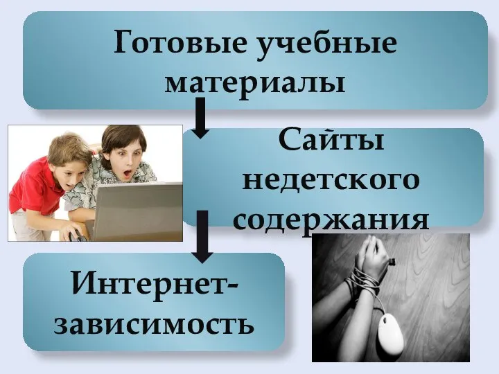 Готовые учебные материалы Сайты недетского содержания Интернет- зависимость