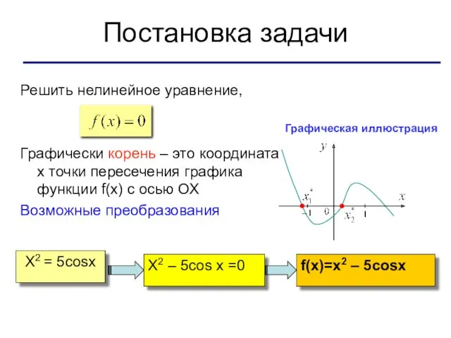 Постановка задачи Решить нелинейное уравнение, Графически корень – это координата