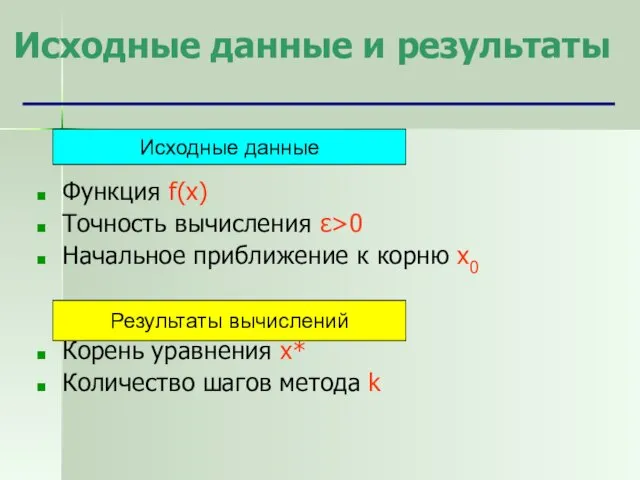 Исходные данные и результаты Функция f(x) Точность вычисления ε>0 Начальное