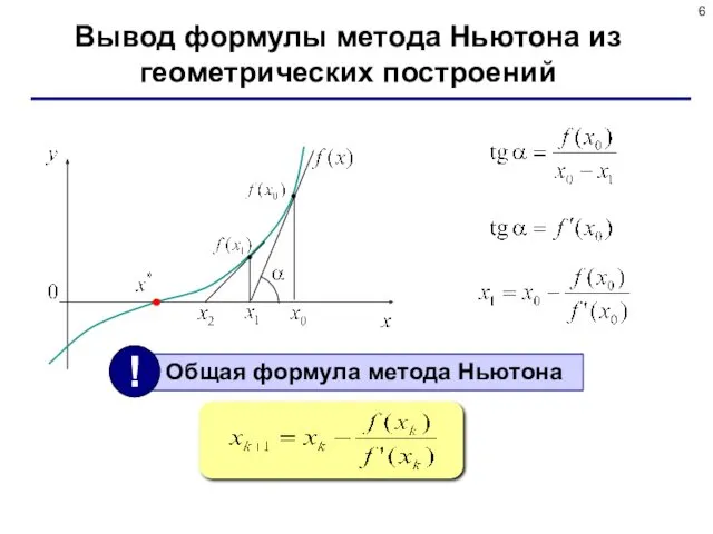 Вывод формулы метода Ньютона из геометрических построений