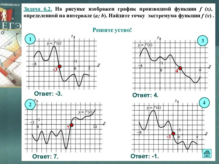 Задача 6.2. На рисунке изображен график производной функции f (x), определенной на интервале