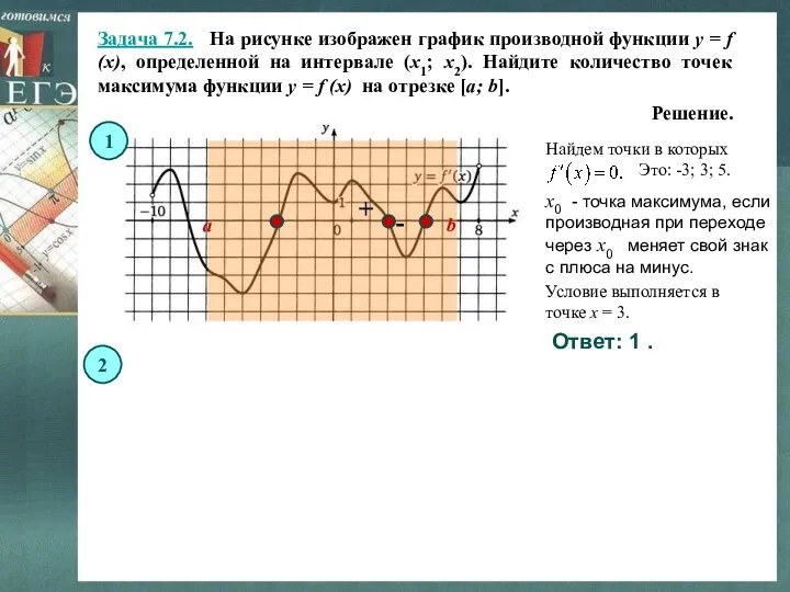 Задача 7.2. На рисунке изображен график производной функции y = f (x), определенной