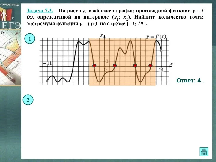 Задача 7.3. На рисунке изображен график производной функции y = f (x), определенной