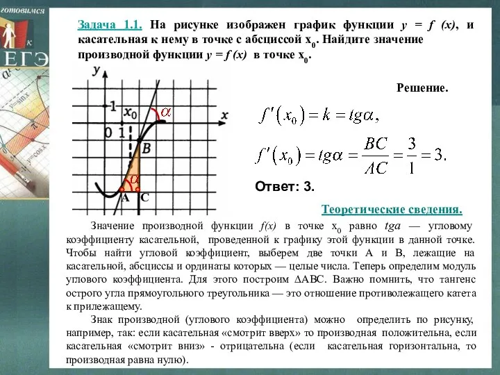 Задача 1.1. На рисунке изображен график функции y = f (x), и касательная