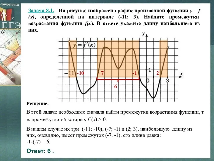 Задача 8.1. На рисунке изображен график производной функции y = f (x), определенной