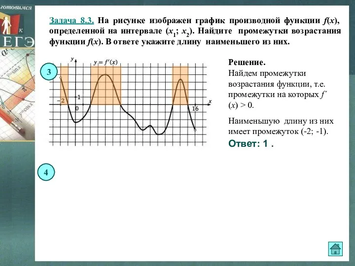 Задача 8.3. На рисунке изображен график производной функции f(x), определенной на интервале (x1;