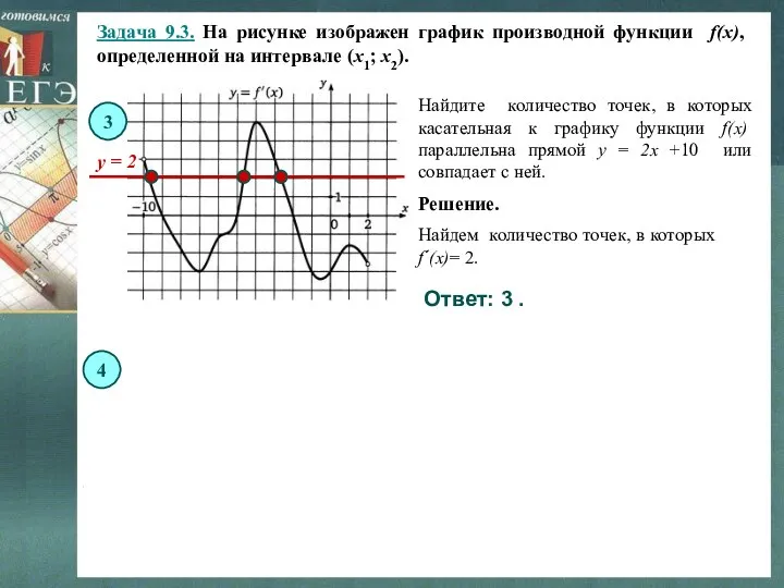 Задача 9.3. На рисунке изображен график производной функции f(x), определенной на интервале (x1;