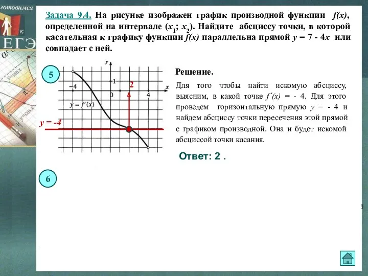 Задача 9.4. На рисунке изображен график производной функции f(x), определенной на интервале (x1;