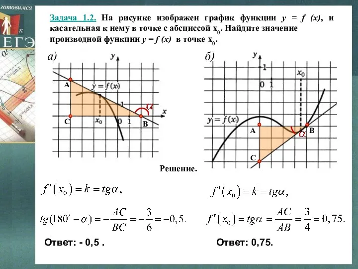 Задача 1.2. На рисунке изображен график функции y = f (x), и касательная