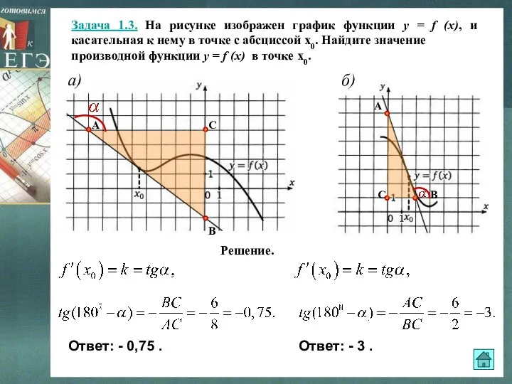 Задача 1.3. На рисунке изображен график функции y = f (x), и касательная