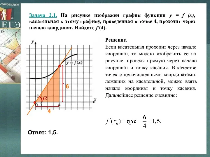 Задача 2.1. На рисунке изображен график функции y = f (x), касательная к