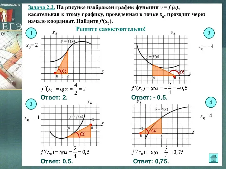 Задача 2.2. На рисунке изображен график функции y = f (x), касательная к