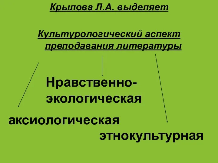 Крылова Л.А. выделяет Культурологический аспект преподавания литературы аксиологическая Нравственно-экологическая этнокультурная