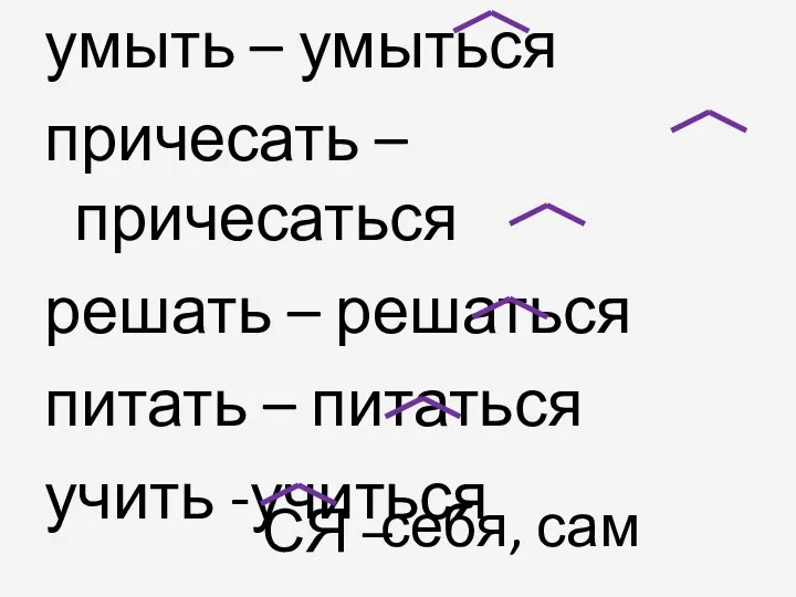 умыть – умыться причесать – причесаться решать – решаться питать