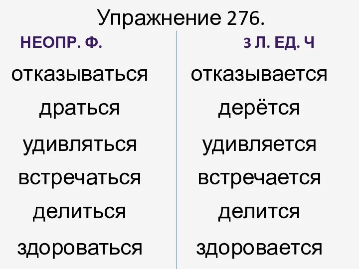 Упражнение 276. Неопр. Ф. 3 л. ед. ч отказываться отказывается