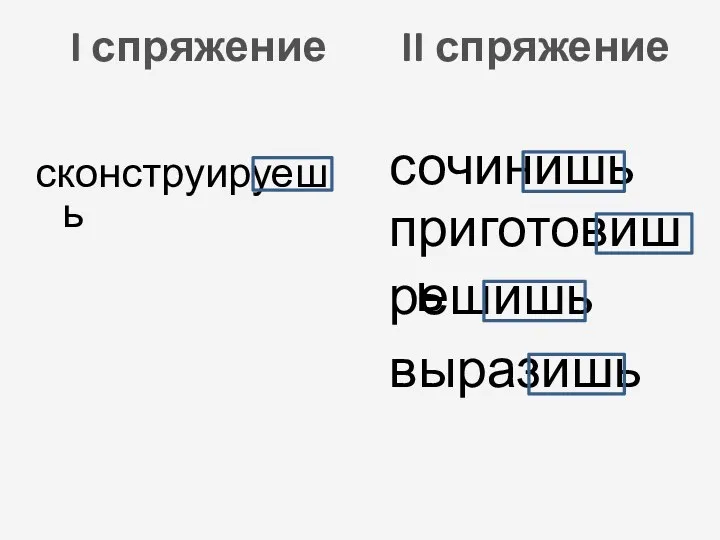 I спряжение сконструируешь II спряжение сочинишь приготовишь решишь выразишь