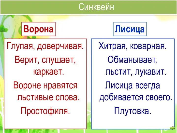 Глупая, доверчивая. Верит, слушает, каркает. Вороне нравятся льстивые слова. Простофиля. Хитрая, коварная. Обманывает,