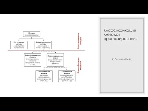 Классификация методов прогнозирования Общий взгляд 21.12.2021