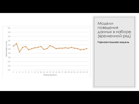 21.12.2021 Модели поведения данных в наборе (временной ряд) Горизонтальная модель