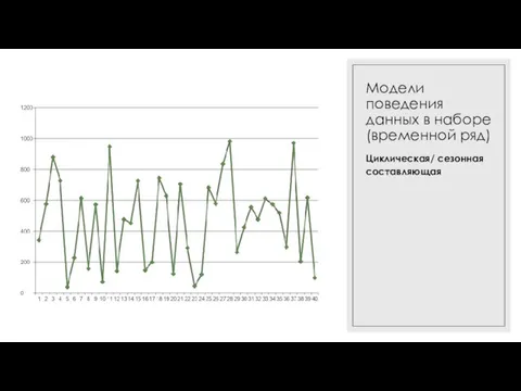 21.12.2021 Модели поведения данных в наборе (временной ряд) Циклическая/ сезонная составляющая