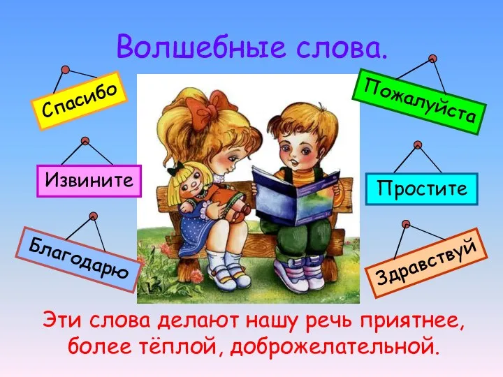 Волшебные слова. Эти слова делают нашу речь приятнее, более тёплой, доброжелательной.