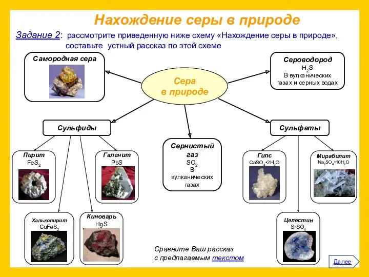 Задание 2: рассмотрите приведенную ниже схему «Нахождение серы в природе»,