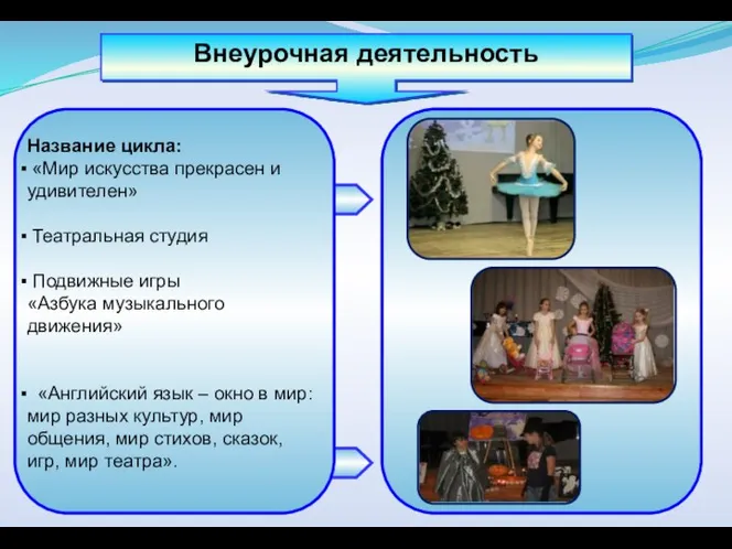 Внеурочная деятельность Название цикла: «Мир искусства прекрасен и удивителен» Театральная