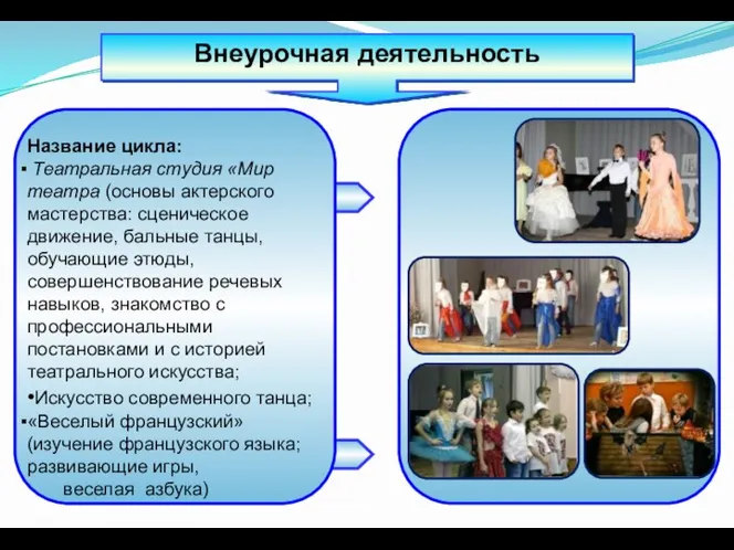 Внеурочная деятельность Название цикла: Театральная студия «Мир театра (основы актерского мастерства: сценическое движение,