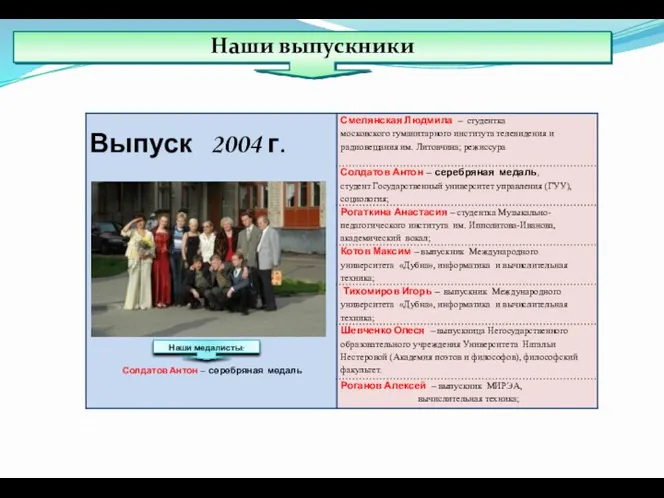 Наши выпускники Наши медалисты: