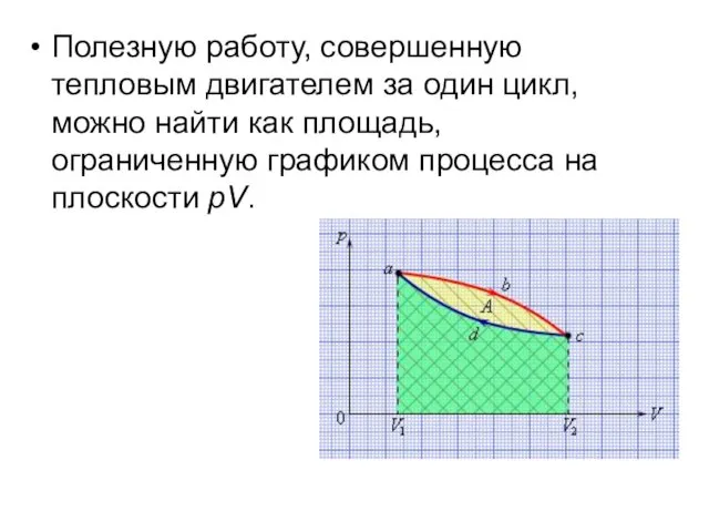 Полезную работу, совершенную тепловым двигателем за один цикл, можно найти