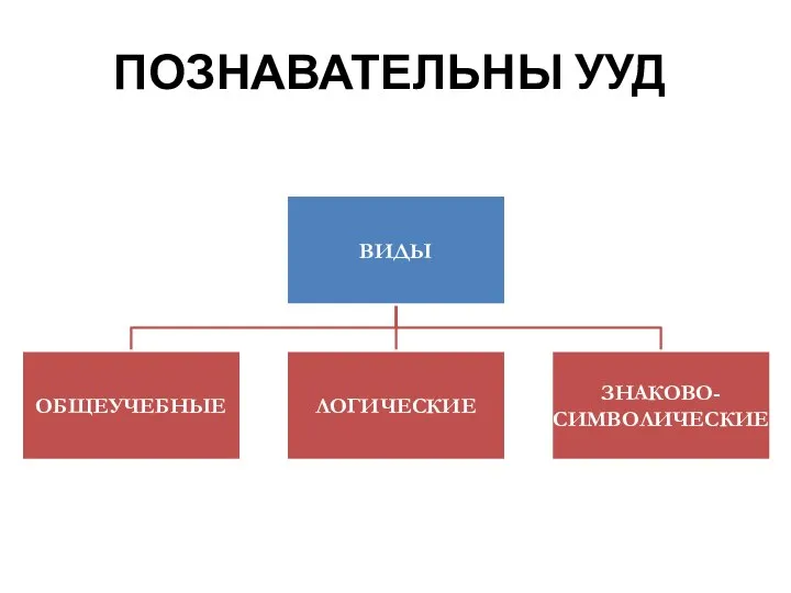 ПОЗНАВАТЕЛЬНЫ УУД