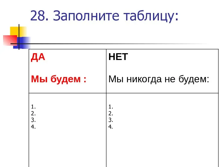 28. Заполните таблицу: