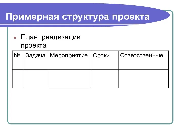 Примерная структура проекта План реализации проекта