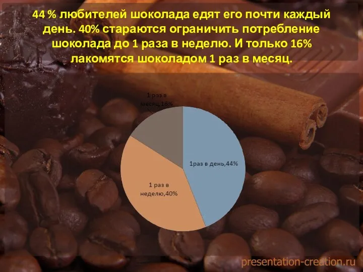 44 % любителей шоколада едят его почти каждый день. 40%
