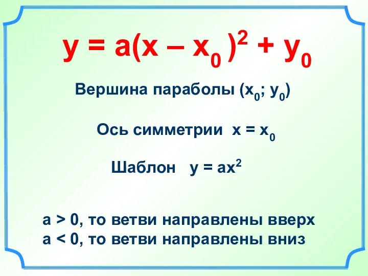 у = а(х – х0 )2 + у0 Вершина параболы