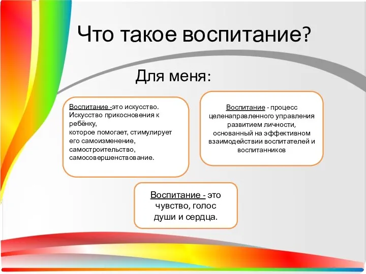 Что такое воспитание? Для меня: Воспитание - это чувство, голос