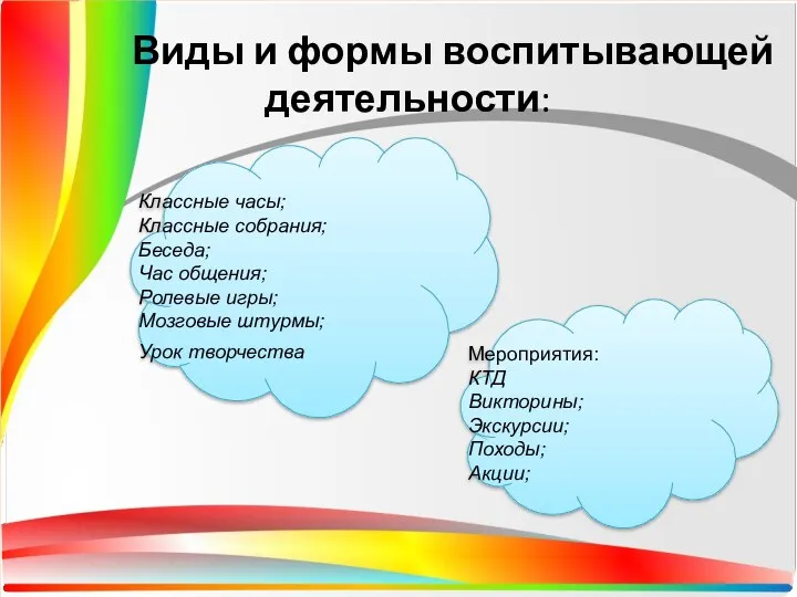 Виды и формы воспитывающей деятельности: Классные часы; Классные собрания; Беседа;