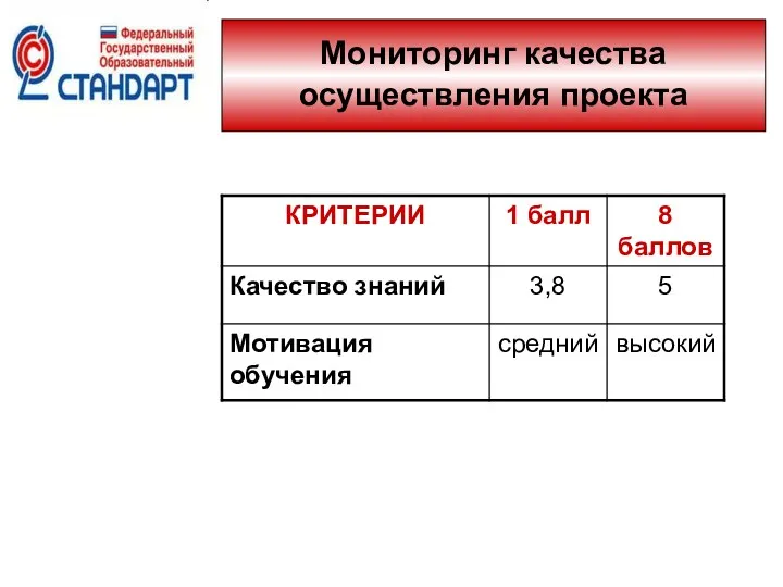 Мониторинг качества осуществления проекта