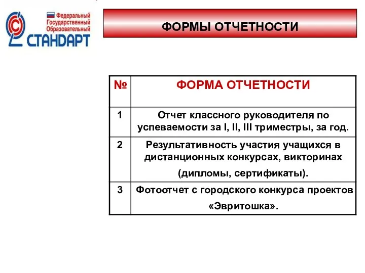 ФОРМЫ ОТЧЕТНОСТИ