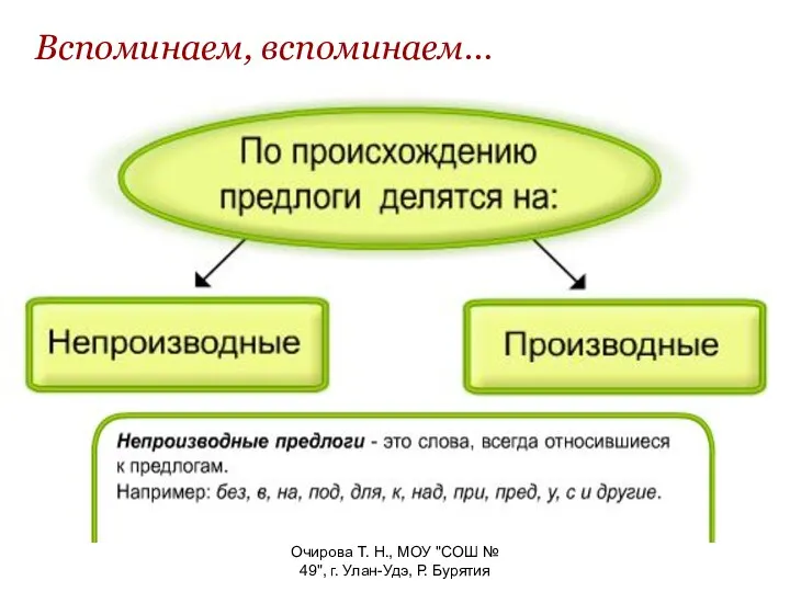 Очирова Т. Н., МОУ "СОШ № 49", г. Улан-Удэ, Р. Бурятия Вспоминаем, вспоминаем…